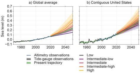 Nasa Predicts Sea Level Rises To 2150