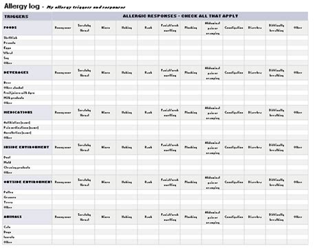 Food Allergen Printable Chart