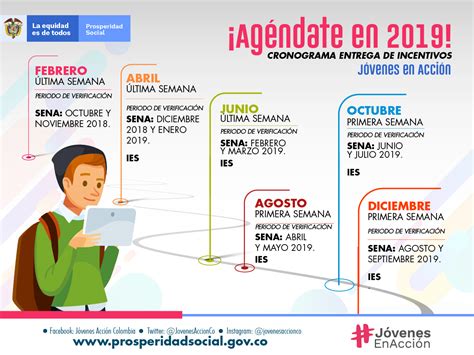 Gu A Para Inscribirse En El Programa J Venes En Acci N Sena