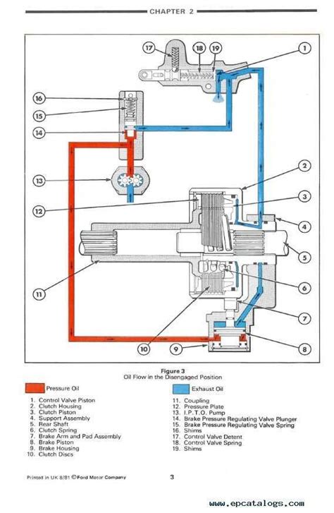 Anatomy of a Tractor's Hydraulic System