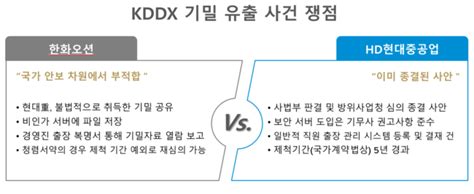 한화오션·hd현대重 Kddx 놓고 고발·재반박하는 배경에 ‘뜨는 시장‘ 있었네