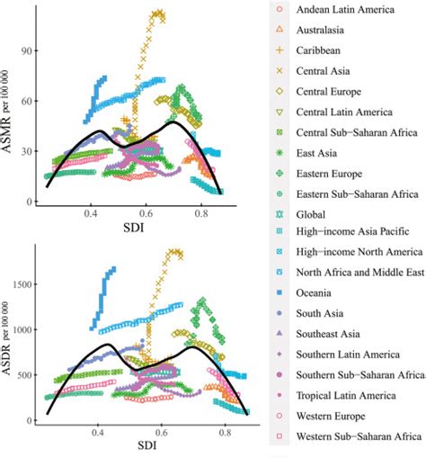 The Global Burden Of Ischemic Heart Disease Attributed To High Fasting