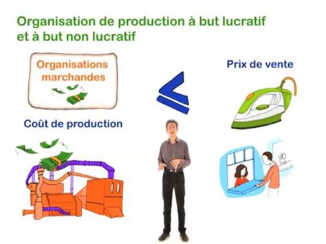 Top Imagen Entreprise But Lucratif Exemple Fr Thptnganamst Edu Vn