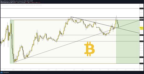 Bitcoin Market Cap Dominance Tradingview Altcoins Big Session Very