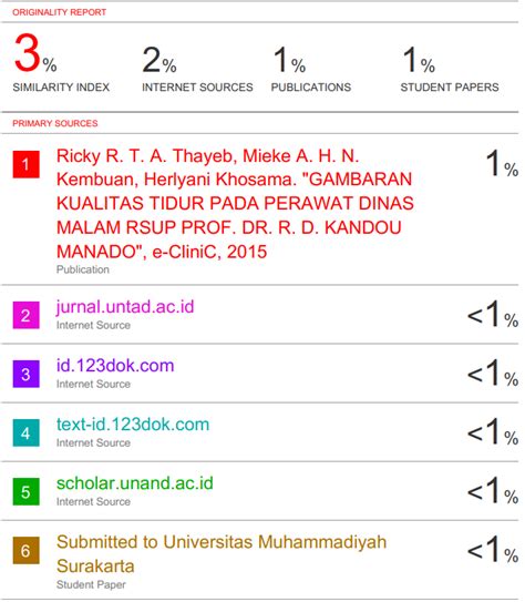 Jasa Turnitin