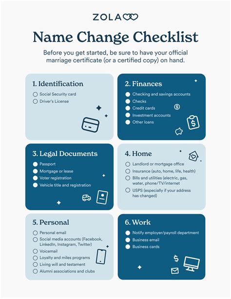 Your Name Change Checklist