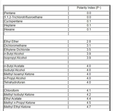 Sodium Benzoate Polarity Functions And Applications Chemicalbook