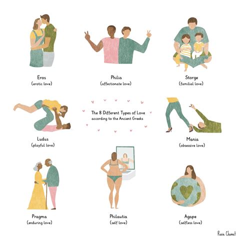 8 Different Types Of Love : r/SelfCareCharts