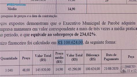 Auditoria Do Tce Aponta Suspeita De Irregularidade Na Compra De Testes