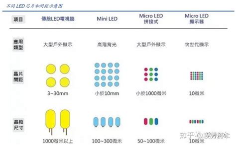 Mini Led技术深度报告 知乎