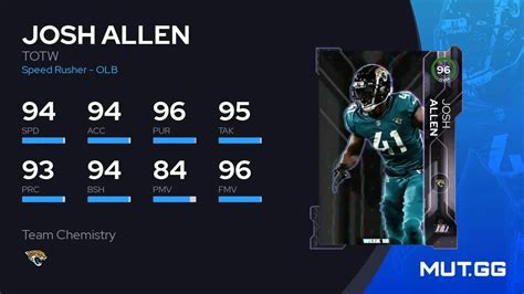 Josh Allen TOTW 96 OVR Madden NFL 23 MUT GG