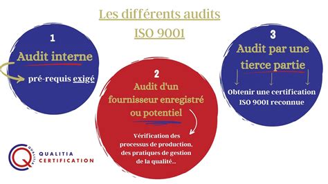 ISO 9001 Les différents types d audit Qualitia Certification