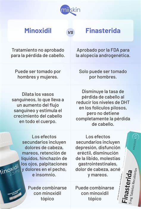 Finasterida vs Minoxidil Qué es mejor para la calvicie