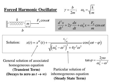 Frequency Of Simple Harmonic Oscillator