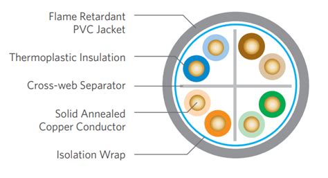 Understanding Different Types of communication Cable and their Roles in ...