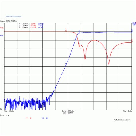 1 8mhz 11th Order High Pass Filter