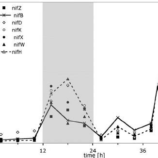 Determination Of Glycogen Content As Measured By Ftir Spectroscopy The