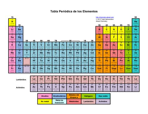 Como Se Calcula El Numero Atomico En La Tabla Periodica Design Talk