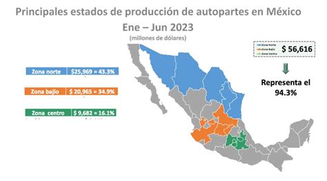 Ina Reporta Producci N Hist Rica De Autopartes En M Xico En