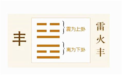 雷火丰卦测工作变动事业详解，六爻雷火丰卦占求职考试解卦吉凶 易师汇传统文化