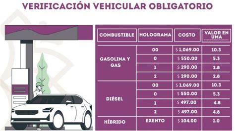 Aumenta Costo De La Verificaci N Vehicular