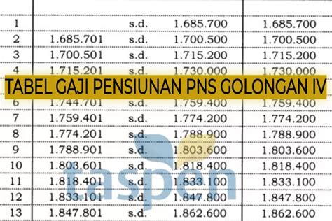 RESMI NAIK 12 PERSEN PENSIUNAN PNS GOLONGAN IV TERIMA GAJI BULANAN