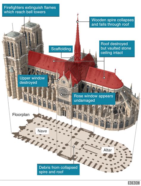 Paris S Monumental Notre Dame Cathedral Is Scheduled To Reopen In