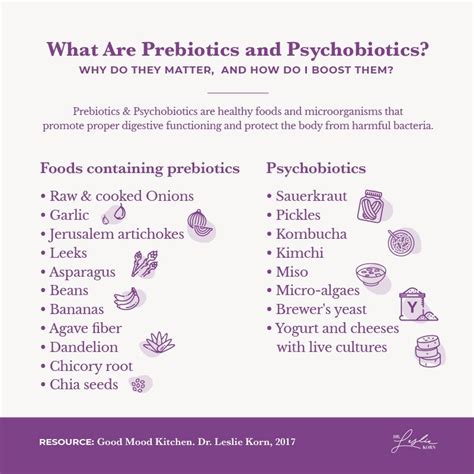 Pin On Foods For Mental Health