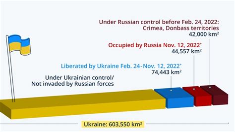 Bne IntelliNews Ukraine Liberates 74 000 Square Kilometres Since