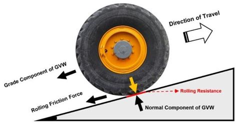 Tires & Fuel Economy – Understanding Rolling Resistance | Team Tractor & Equipment | Phoenix Arizona