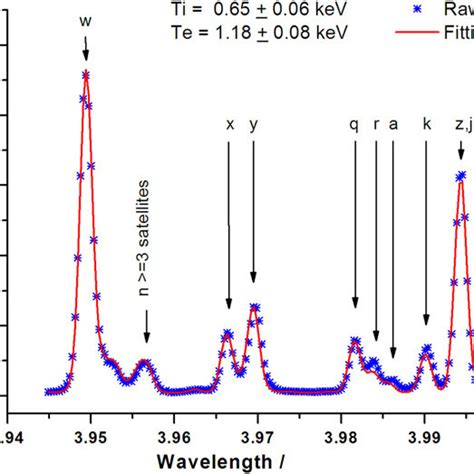 A Helium Like Argon Spectrum Taken From The Central Sight Line Download Scientific Diagram