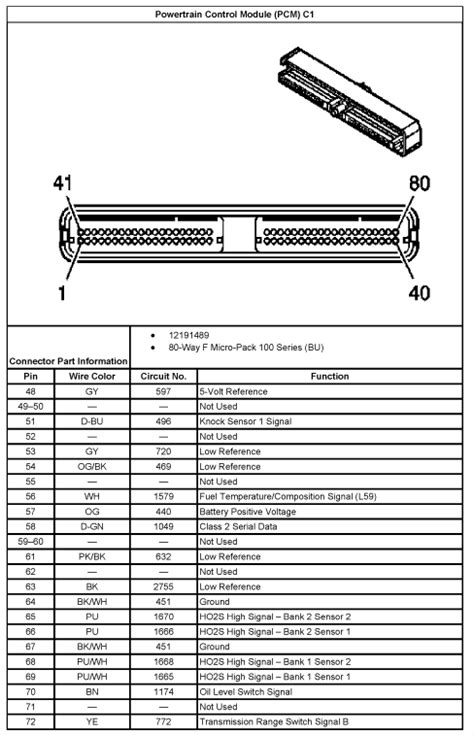 2005 Chevy Silverado Pcm Wiring Diagram Avalanche Fuse Chevr