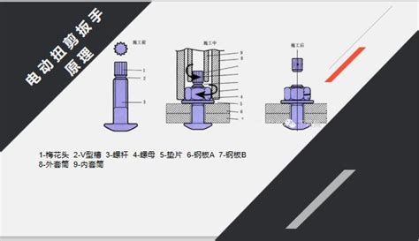 China Hanpu Tc Bolts Tightening Shear Wrench Manufacturers And