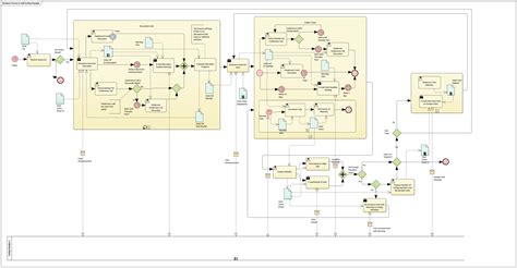 Bpmn Business Process Email Voting Example Enterprise Architect Diagrams Gallery