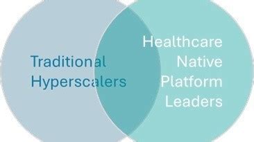 healthcare hyperscalers build  infrastructure ecosystems deliver