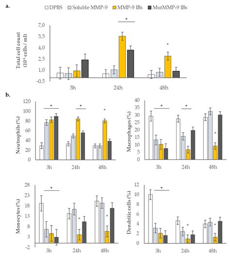 Pharmaceutics Free Full Text Recombinant Protein Based