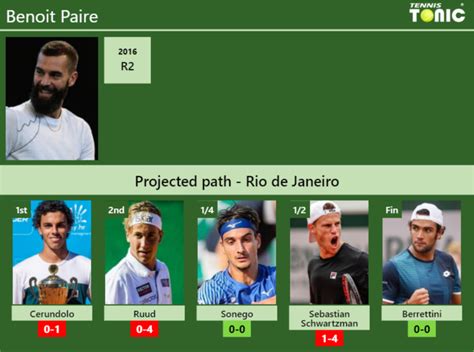 Rio De Janeiro Draw Benoit Paire S Prediction With Cerundolo Next H H