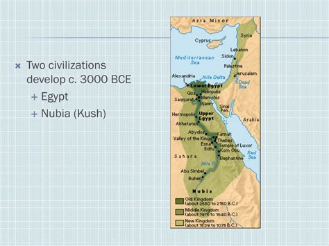 PPT - Nile River Valley Civilization PowerPoint Presentation, free ...