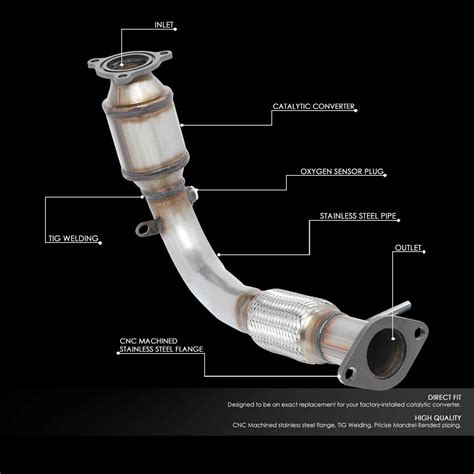 Understanding The Exhaust System Of A 2012 Chevy Equinox Explained With Diagrams