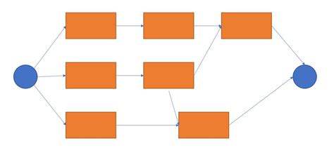 Disadvantages Of Network Diagrams In Project Management Diag