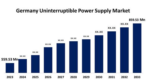 Germany Uninterruptible Power Supply Market Size Insights To 2033