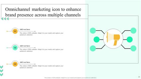 Omnichannel Marketing Powerpoint Ppt Template Bundles Ppt Powerpoint