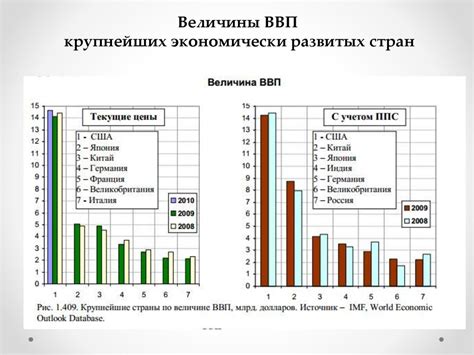 Роль развитых стран в мировой экономике - online presentation