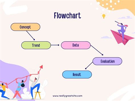 Page Free Customizable Flowchart Templates Canva