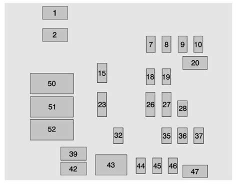 Gmc Sierra Fuse Box Diagram Startmycar