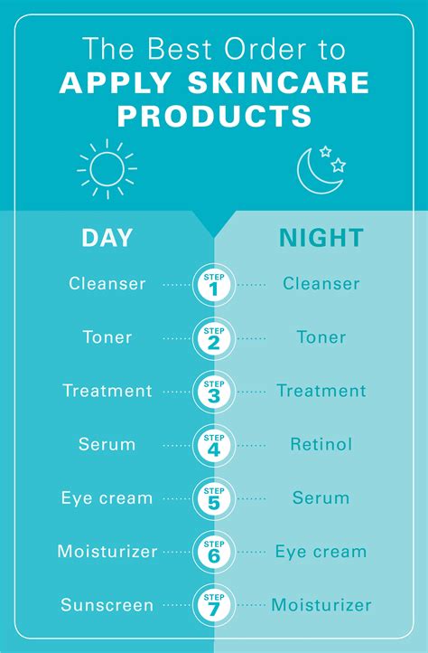 Skin Care Routine What Is The Correct Order 55 Off