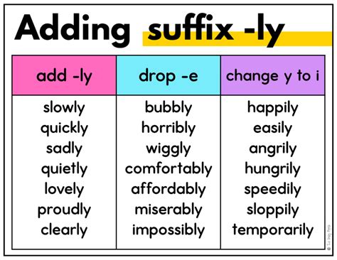 Teach Suffix Ly With Simple Rules Examples And Activities The