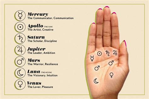 Palm Reading A Guide For Beginners