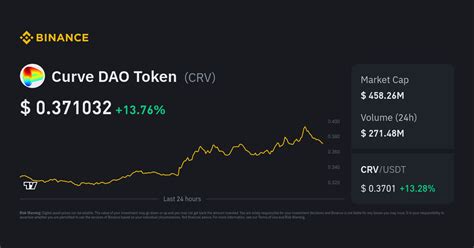 Curve Dao Token Price Crv To Usd Converter Chart And News