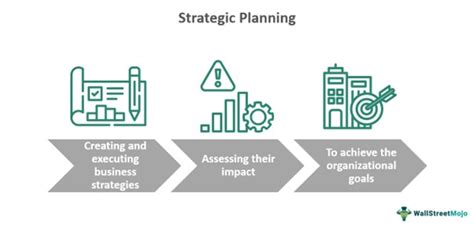 Strategic Planning - What It Is, Process, Examples, Importance 